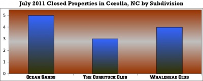 corolla_nc_sold_homes_report_2011