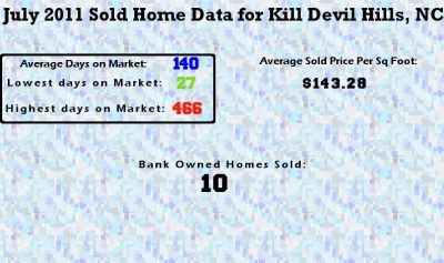 july_2011_kdh_sold_homes_data_