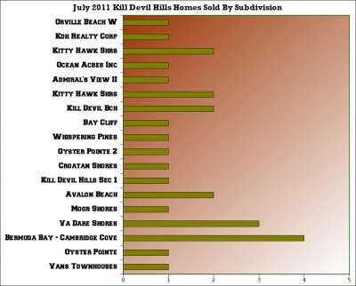 kill_devil_hills_market_report_2011